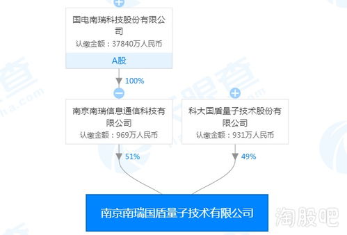 結構性牛市之下，信息系統集成服務題材多點開花，你還在猶豫嗎？