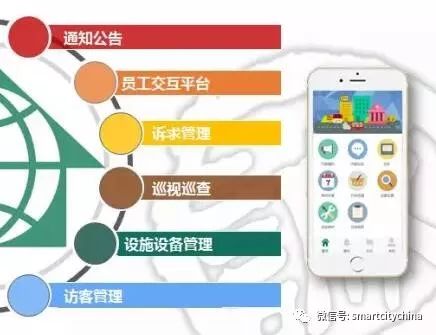 智慧物業系統集成工程項目 提升社區居民滿意度的關鍵抓手